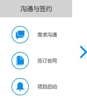 大尚網絡網站建設、大尚網絡軟件開發(fā)
