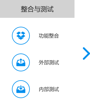 大尚網絡網站建設、大尚網絡軟件開發(fā)